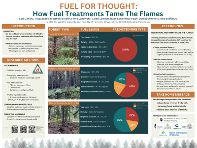 Fuel for Thought: How Fuel Treatments Tame the Flames